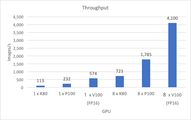 Caffe2-FP16-Chart.png