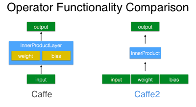 Caffe2 tutorial 2024