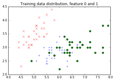 tecplot data format example